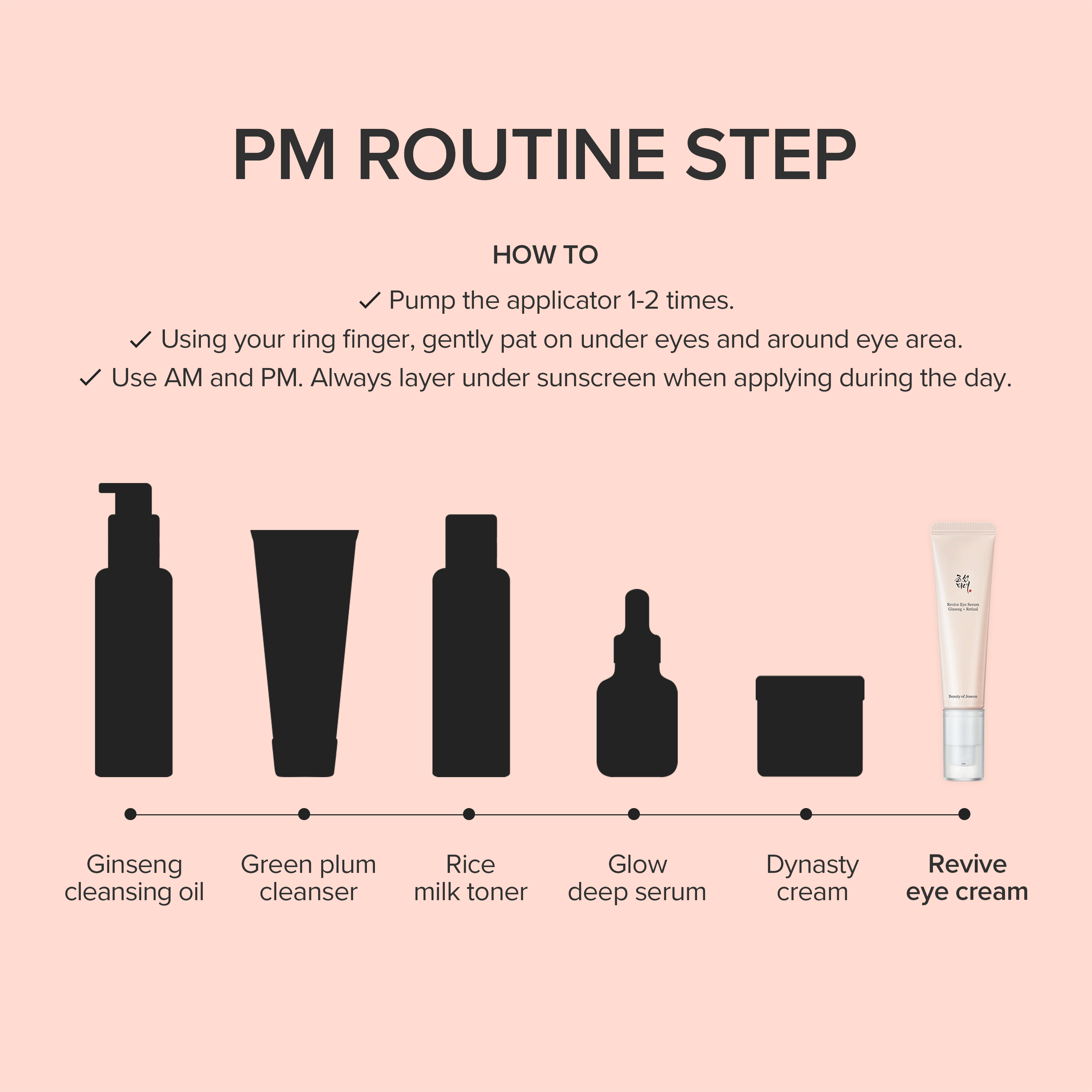 Revive Eye Serum : Ginseng + Retinal 50ml