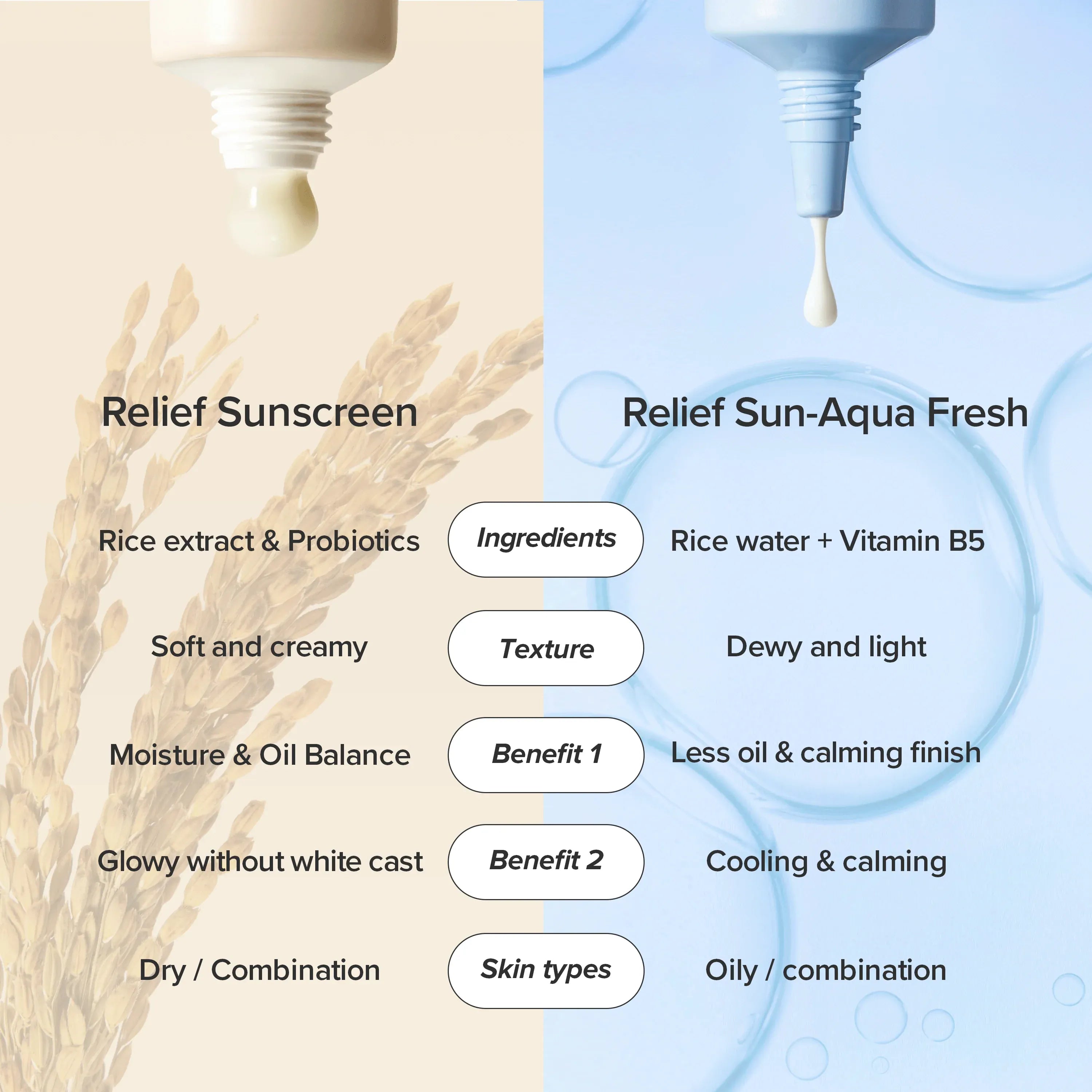 Relief Sun Aqua-Fresh : Rice + B5  (SPF50+ PA++++)