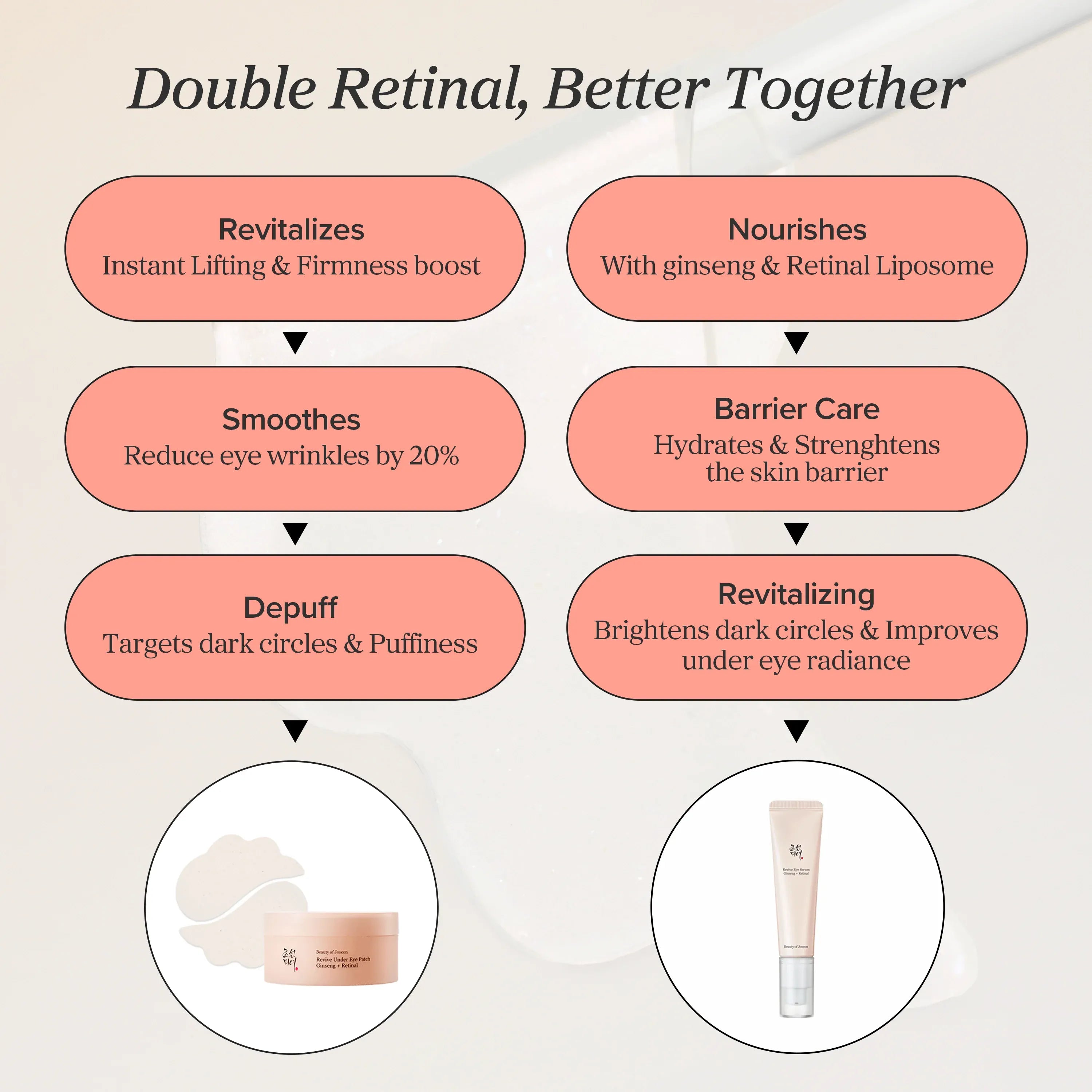 Revive Eye Serum : Ginseng + Retinal 30ml (Reward)